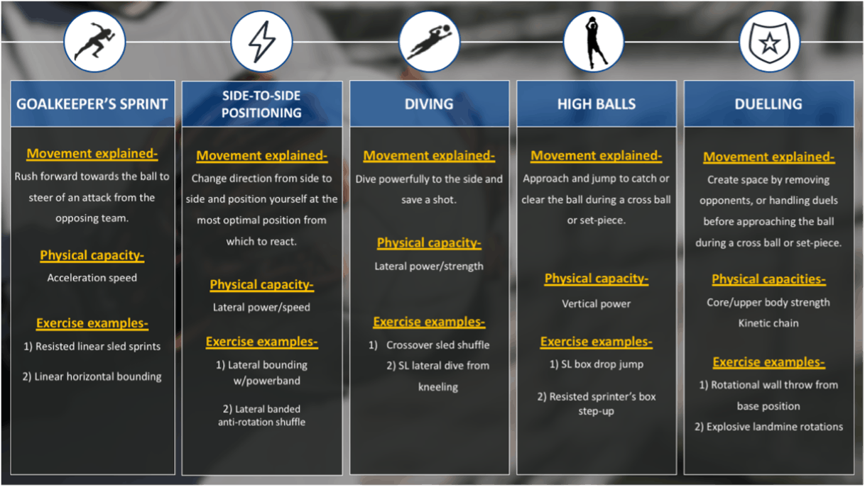 Figure 2: Overview of the five key movement skills