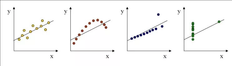 Reliability - Science for Sport