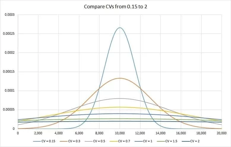 Reliability - Science for Sport