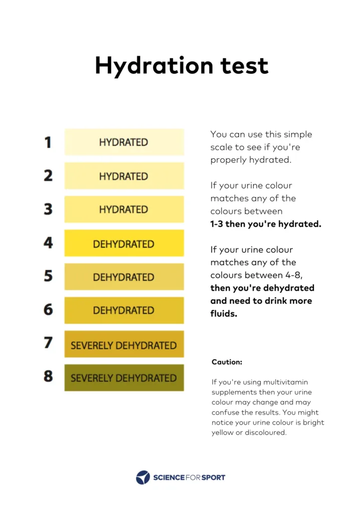 Hydration test